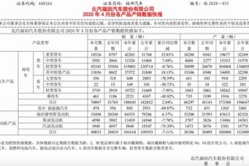 福田轿车窘境犹存