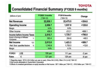 丰田宣布盈余预警在华事务平衡开展是要害
