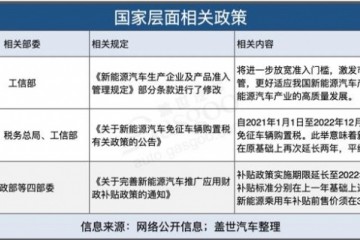 多项方针出台促进工业开展本年新能源汽车销量仍有望到达160万辆