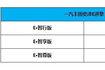 一汽丰田奕泽E进擎上市补助后售22.58万-25.38万元