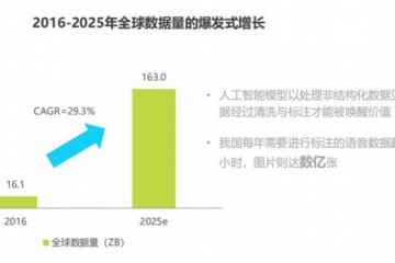 快消洞察 ：打破大数据泡沫，没有“用”的数据=“0”价值