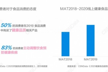 为养生掷千金的新中产，却输给了随手一瓶乳铁蛋白酸奶的年轻人 |新消费观察